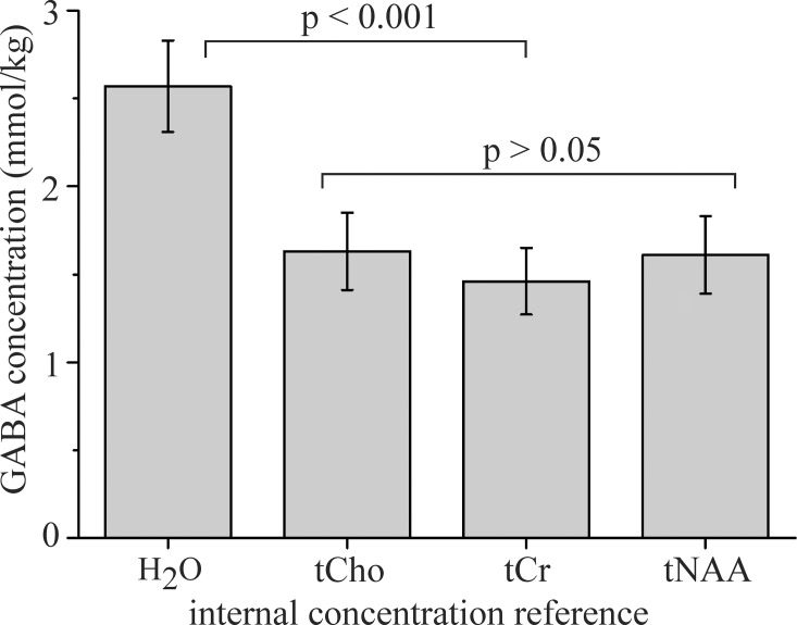 Fig 5