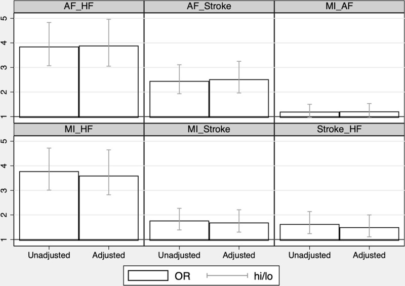 Figure 2.