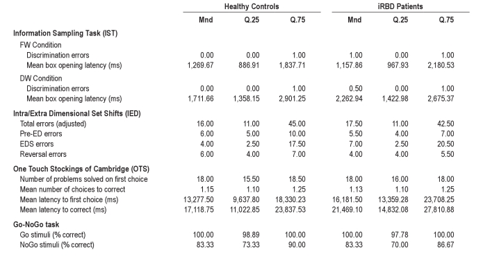 graphic file with name aasm.35.5.667.t02.jpg