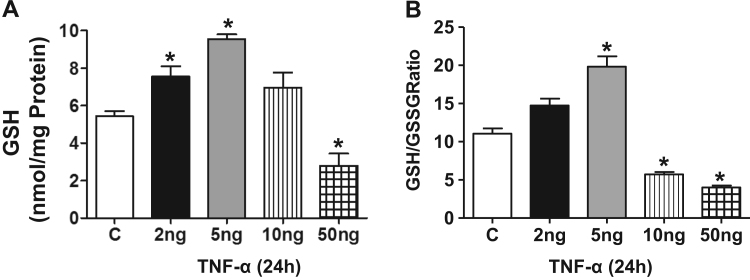 Fig. 8.