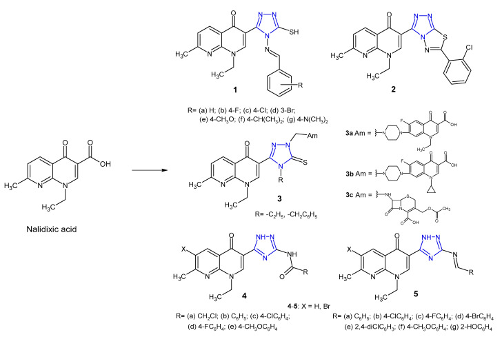 Figure 4