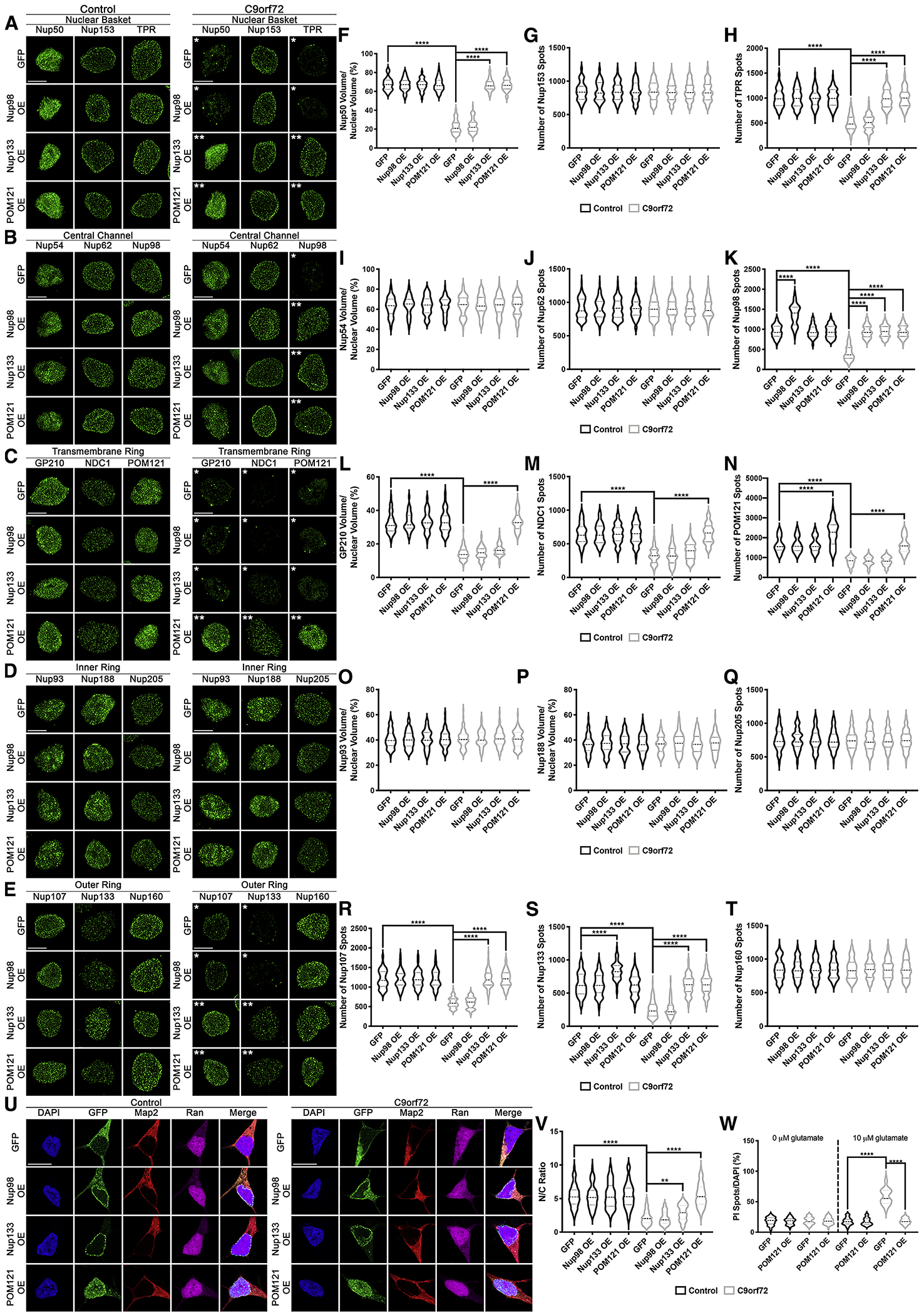 Figure 4: