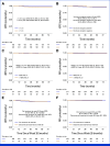 FIG 3.