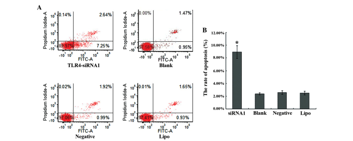 Figure 4.