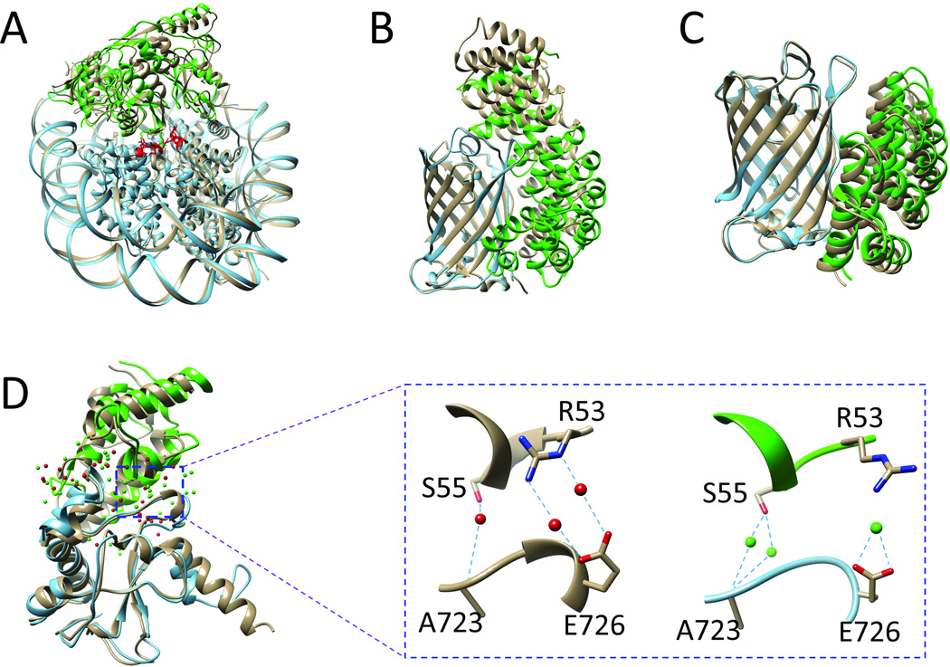 FIGURE 2