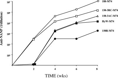 FIG. 8.