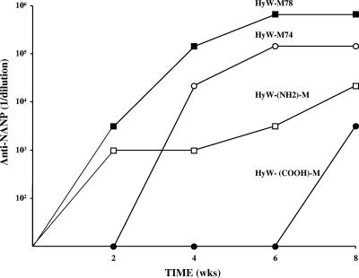 FIG. 7.