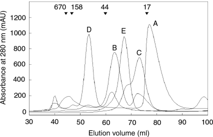 Figure 3.