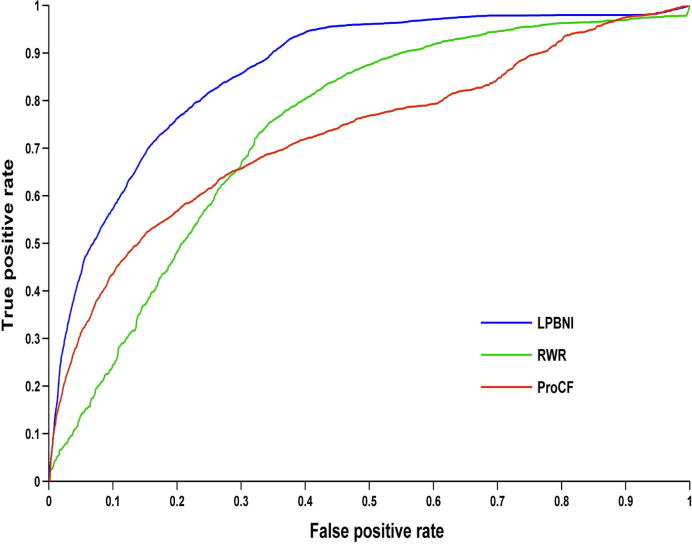 Supplementary Figure S1