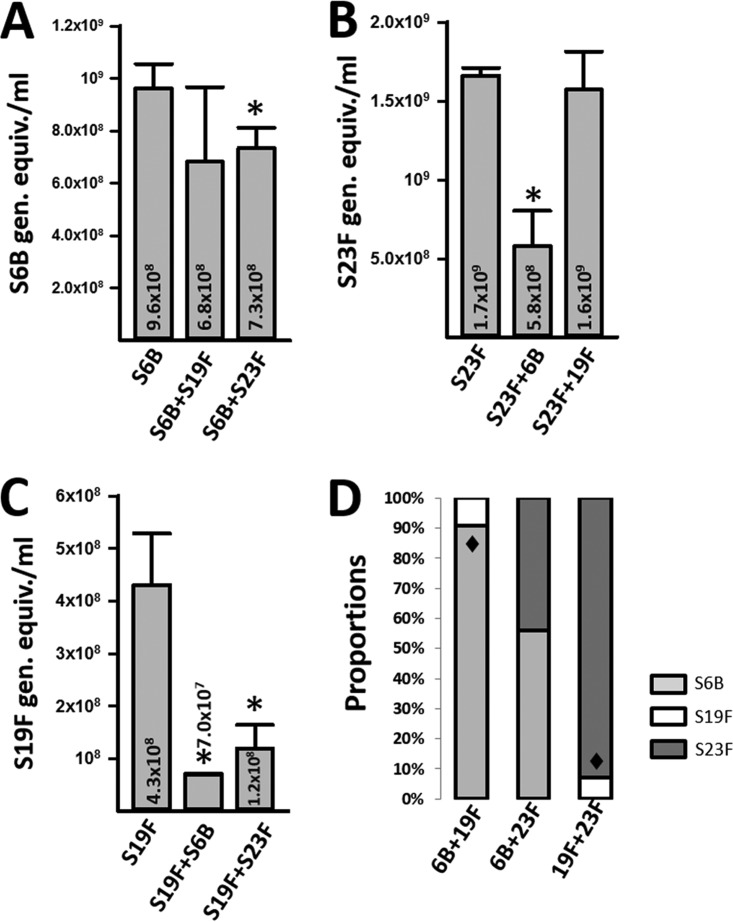 FIG 2