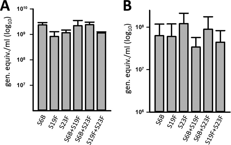 FIG 1