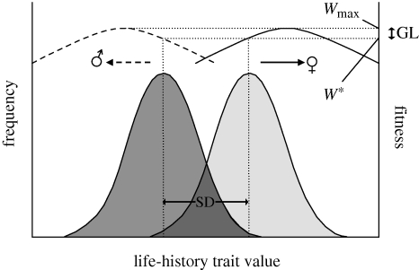 Figure 1.