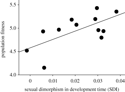 Figure 2.