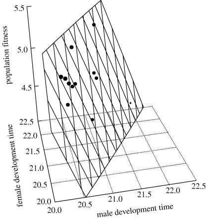 Figure 3.