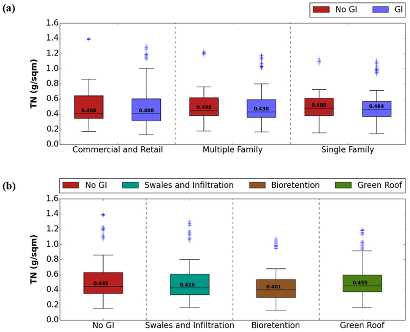 Figure 18.