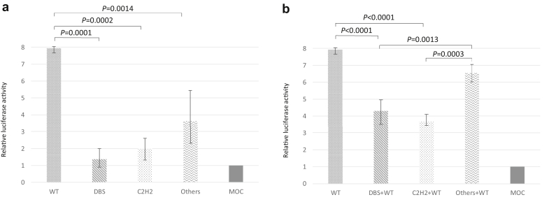 Figure 4