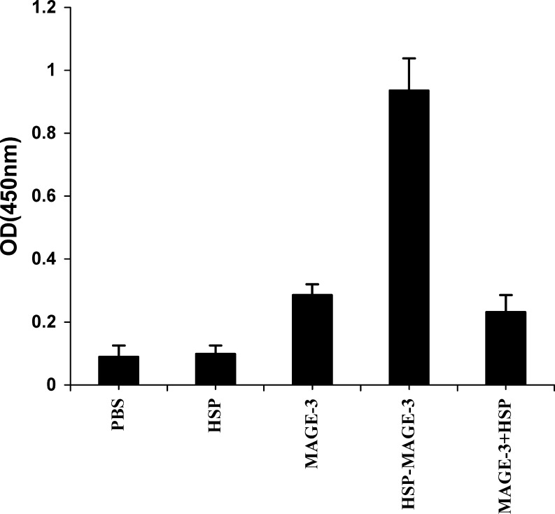 Fig. 4