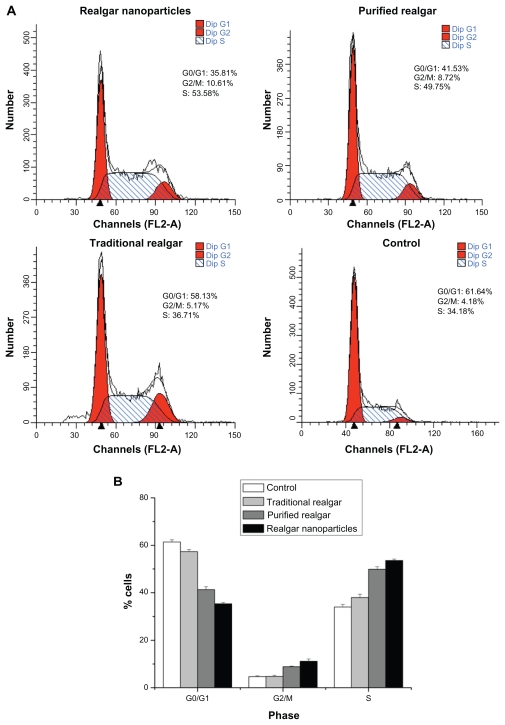 Figure 5