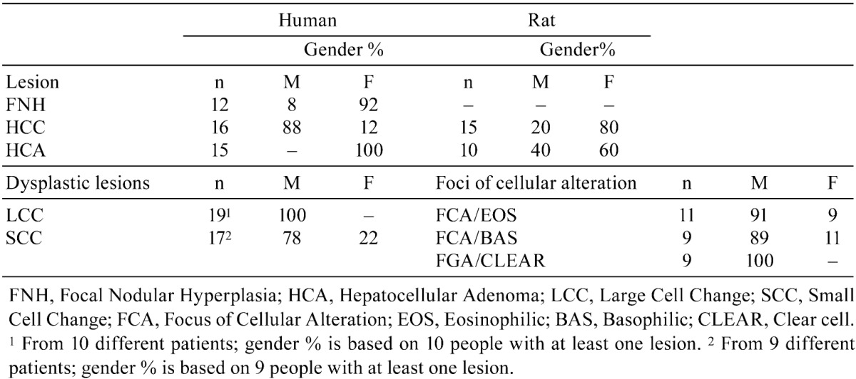 graphic file with name tox-25-189-t001.jpg