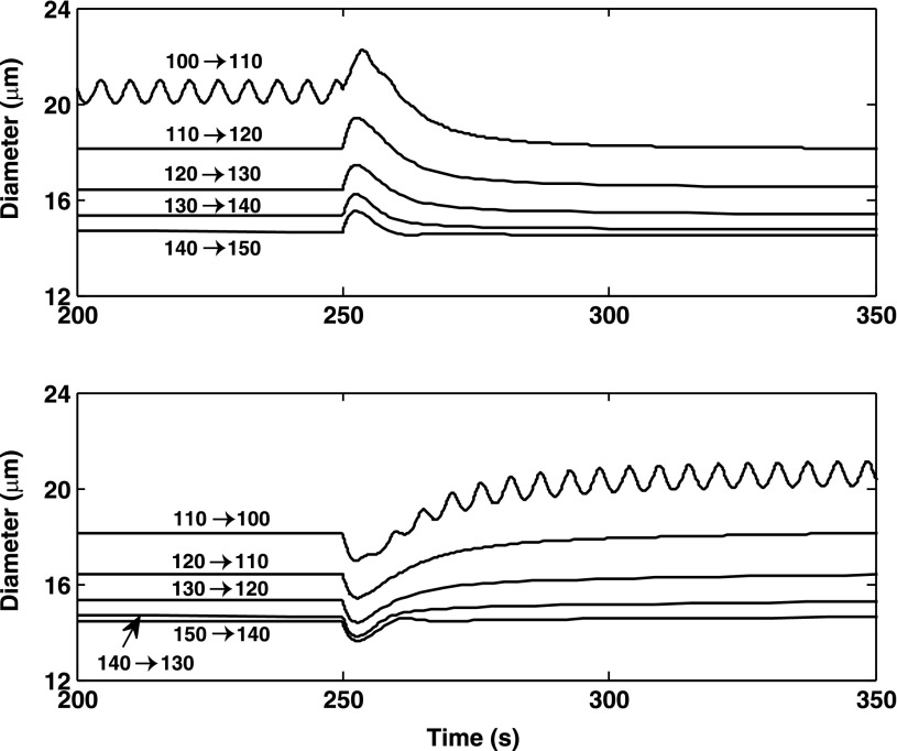 Fig. 14.