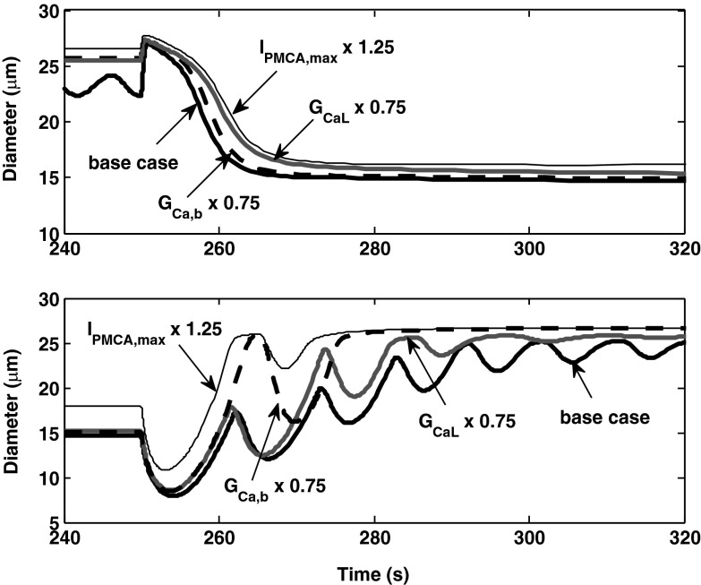 Fig. 12.