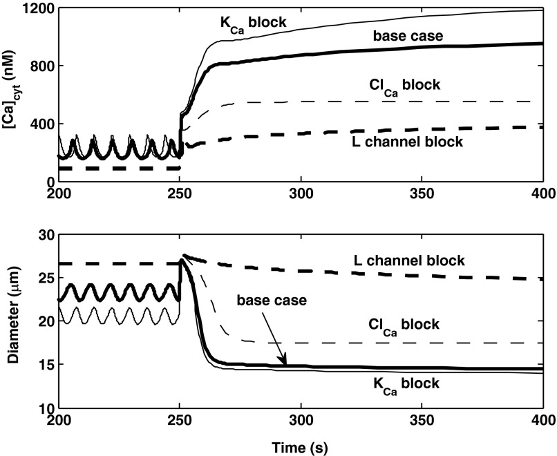 Fig. 9.