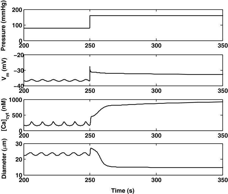 Fig. 7.