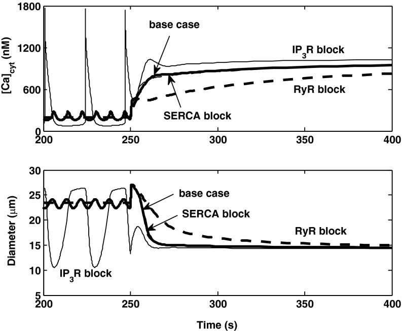 Fig. 10.