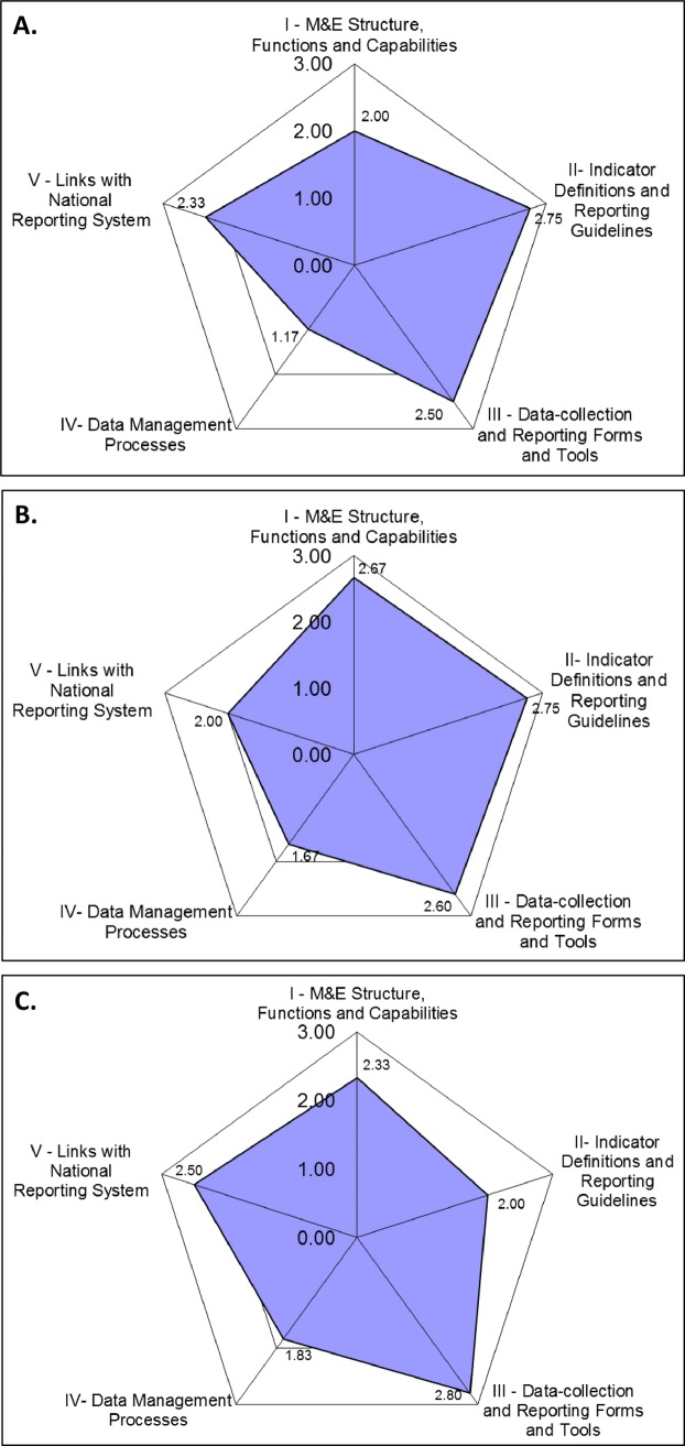 Fig 3