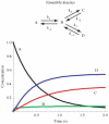 Fig. 7