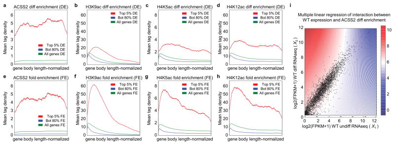 Extended Data Figure 5