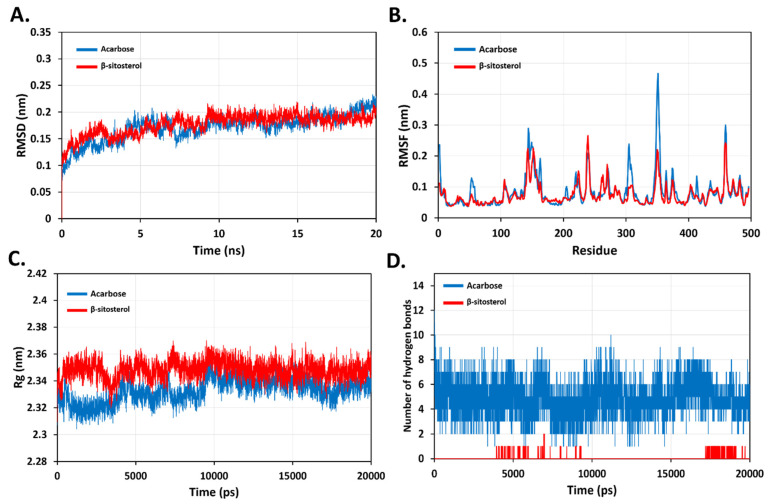 Figure 11