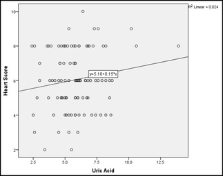 graphic file with name PHY2-10-e15513-g002.jpg