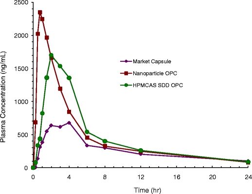 Fig. 10