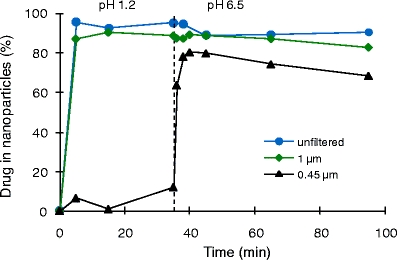 Fig. 8