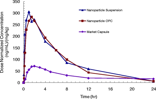 Fig. 9