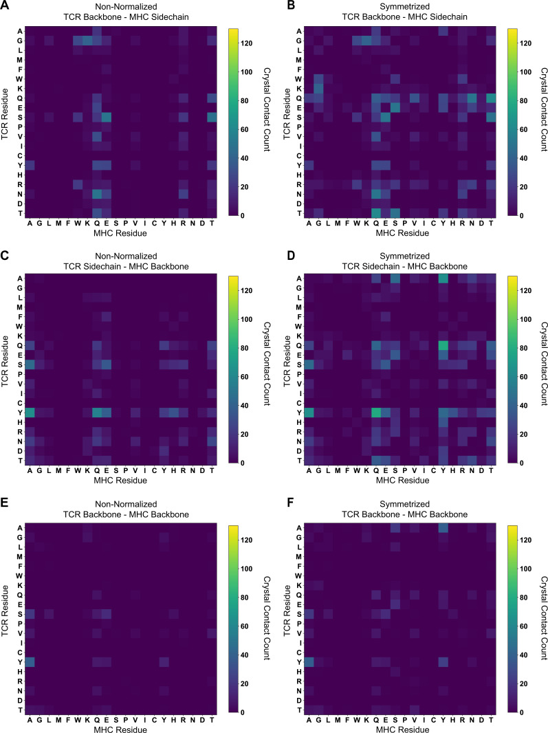 Figure 5—figure supplement 2.