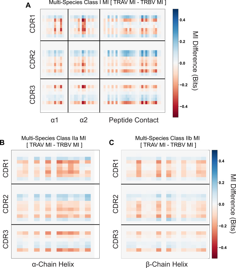 Figure 2—figure supplement 3.