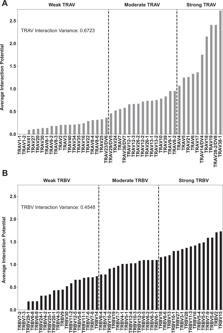 Figure 4—figure supplement 1.