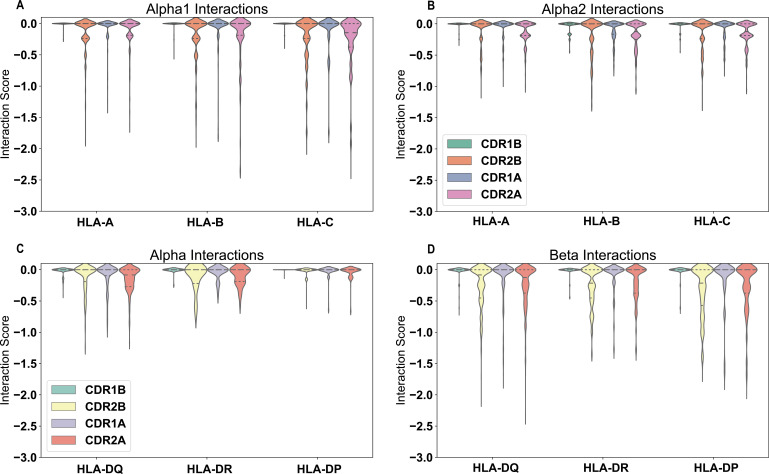 Figure 6—figure supplement 1.