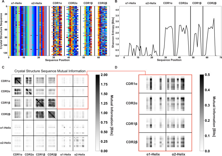 Figure 2—figure supplement 4.