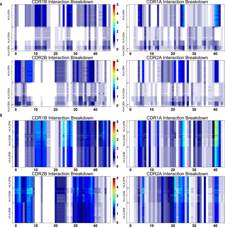 Figure 4—figure supplement 2.