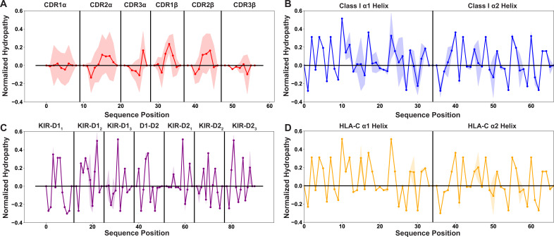 Figure 3—figure supplement 1.