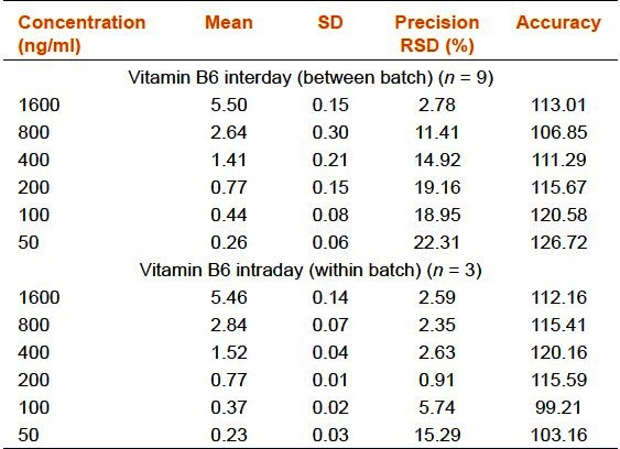 graphic file with name IJPharm-45-159-g010.jpg