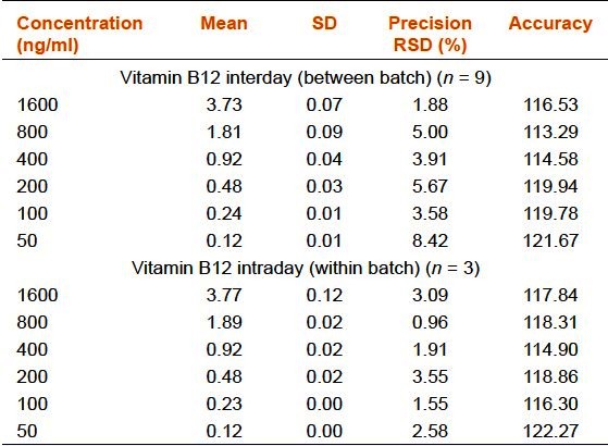 graphic file with name IJPharm-45-159-g012.jpg