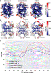 Extended Data Fig. 3 |
