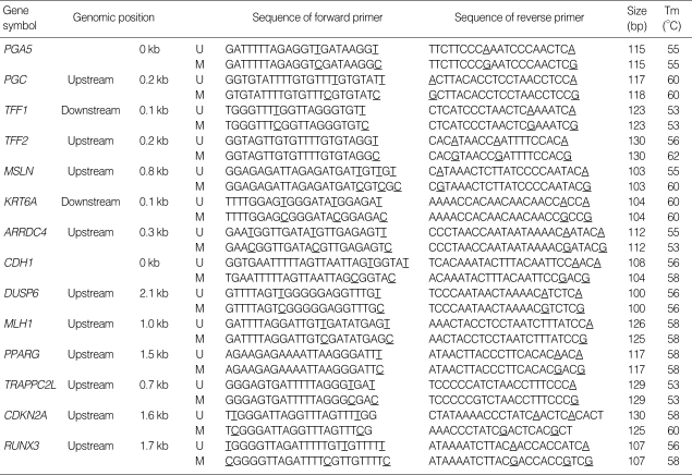 graphic file with name jkms-25-405-i002.jpg