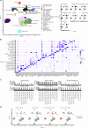 Extended Data Fig. 6