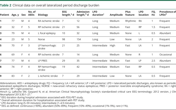 graphic file with name NEUROLOGY2018891192TT2.jpg