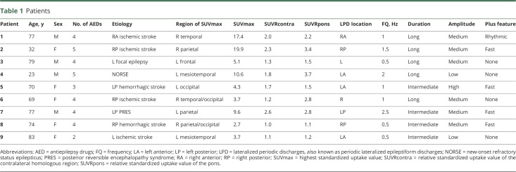 graphic file with name NEUROLOGY2018891192TT1.jpg